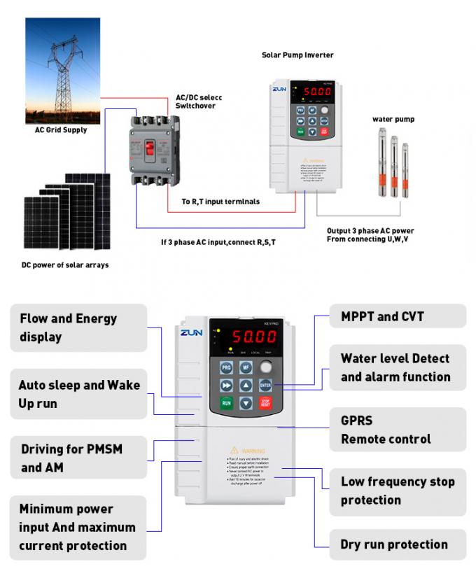 1.5KW Single Phase Input 3 Phase Output VFD MPPT Solar Water Pump Inverter