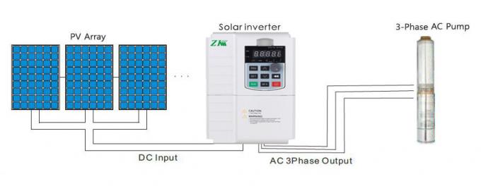 3 Phase 0.75kw MPPT VFD Solar Pump Inverter DC To AC Inverter