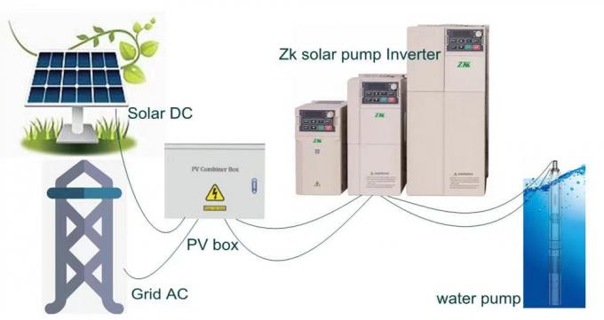 30kw DC AC Hybrid Solar Pump Inverter 800VDC Input MPPT 99.6% Efficiency