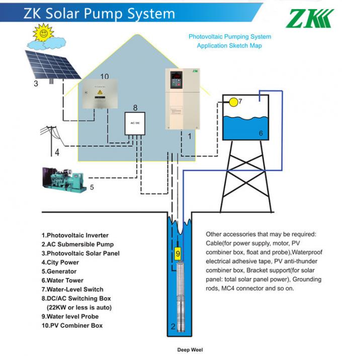 MPPT 99.8% VFD Solar Pump Inverter AC 2.2kw 380V For Off Grid System